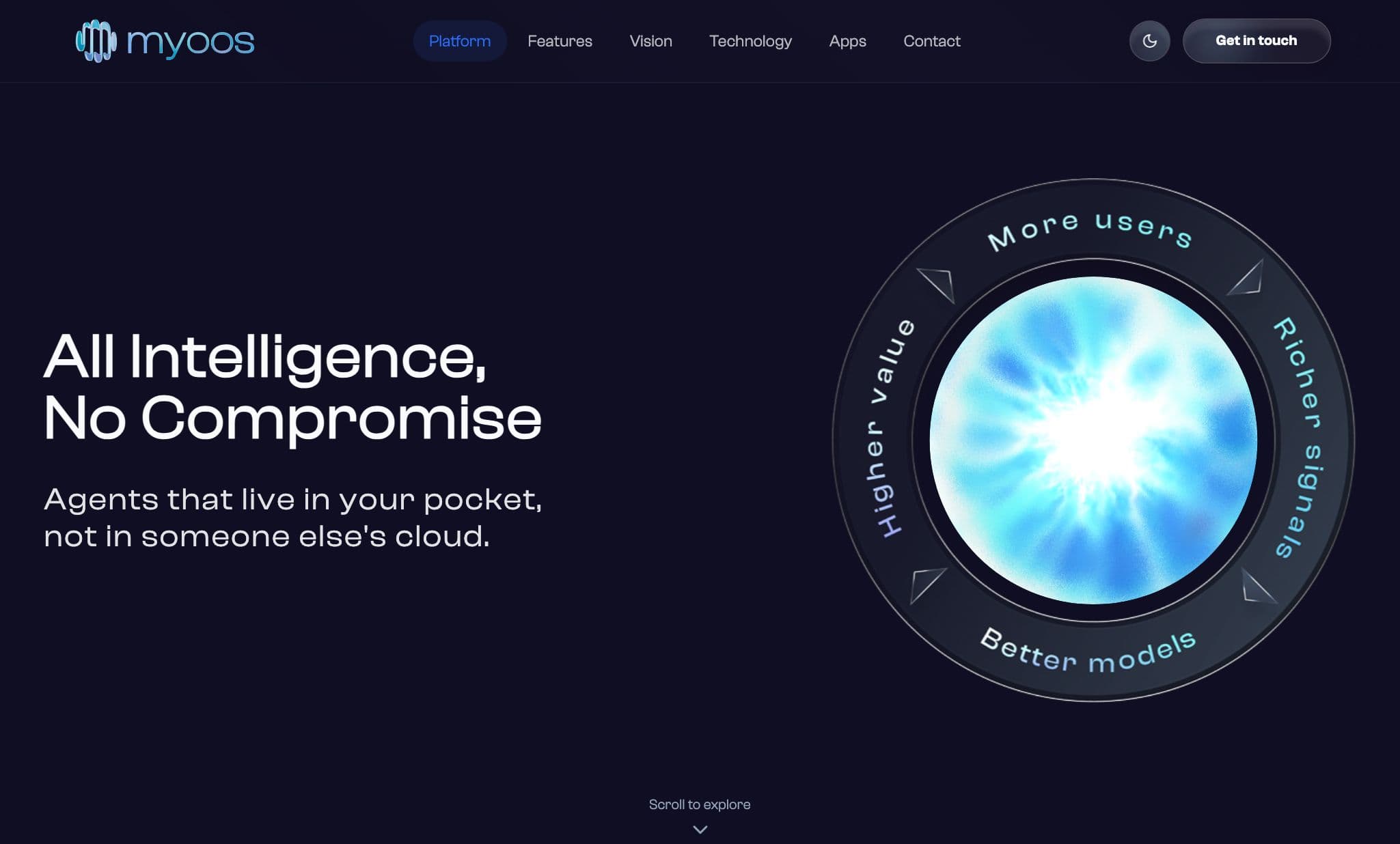 Myoos website